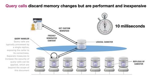 互联网计算机DFINITY技术概述 ICP如何工作及其强大潜力
