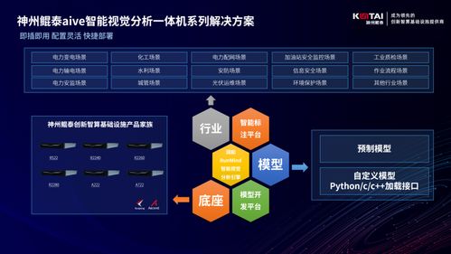 神州鲲泰携手润和软件，以AI计算机视觉技术共绘产业数字化新蓝图